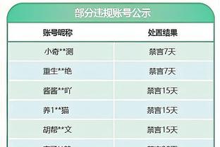 高效输出！米德尔顿半场10中7拿下15分3板6助